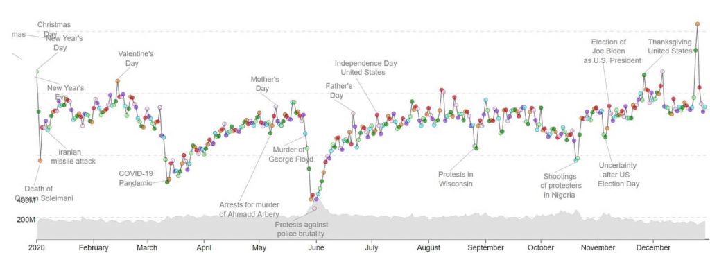 just how bad was this year these professors found answers on twitter