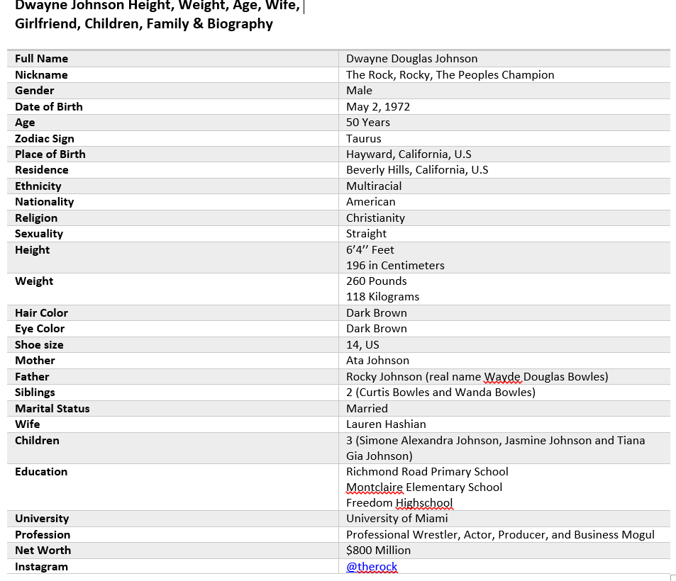Dwayne Johnson Bio List